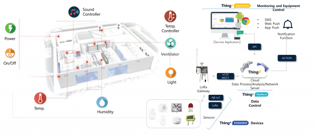 iotbulding1@2x