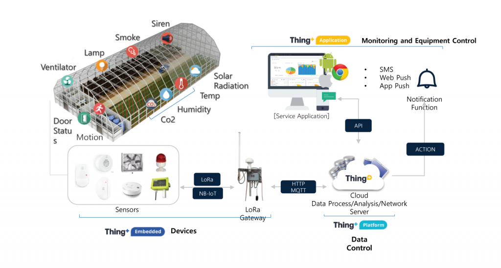 iotsolution1@2x