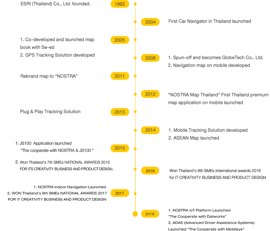 timeline2018-2