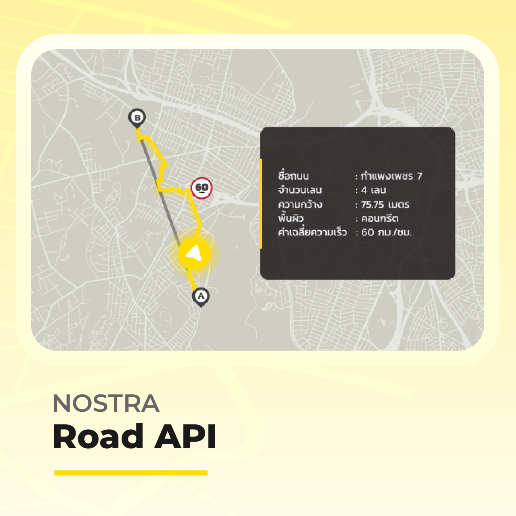 Map API Map Data Map service map content